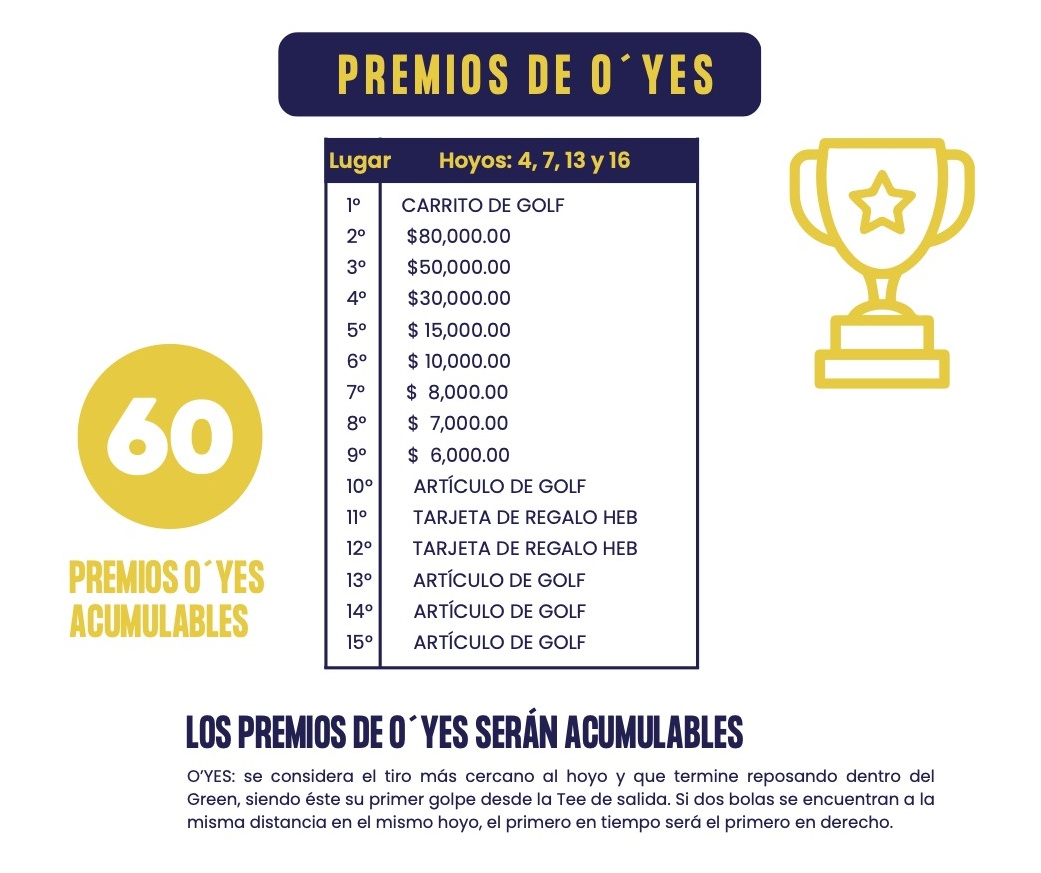 XVIII Torneo Anual de Golf
